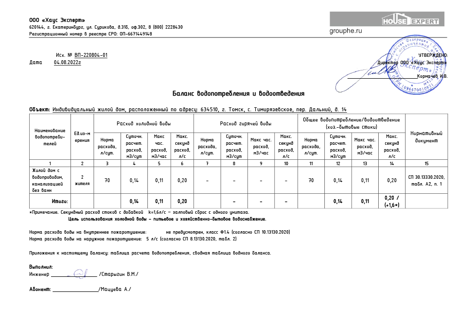 Баланс водопотребления и водоотведения образец заполнения частный дом