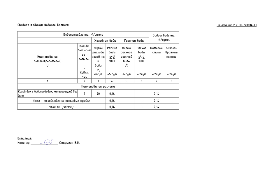 Баланс водопотребления и водоотведения образец заполнения частный дом