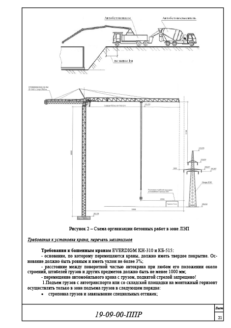 Организация и технология производства работ, ППР 