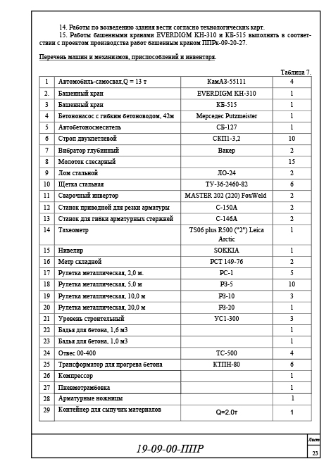 Организация и технология производства работ, ППР 