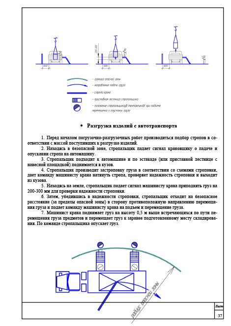 Организация и технология производства работ, ППР 